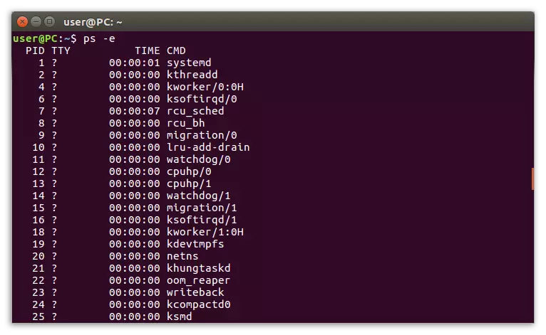 PS command sa linux terminal.