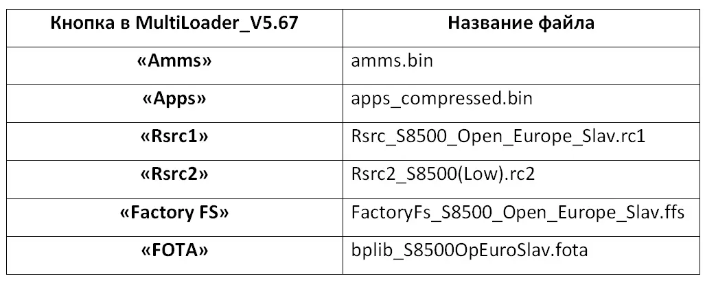 Samsung Wave GT-S8500 Multiloader için Dosya Adı Tablosu