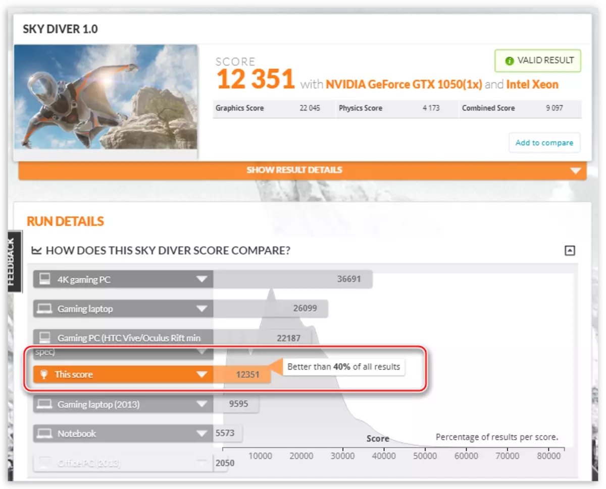 La pàgina de Comparació de resultats de Prova de sistema en el programa 3DMark de Futuremark