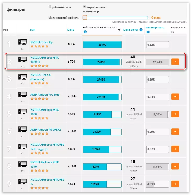 Statistics Page Statistics System Test Results in the 3DMark program from Futuremark provided by users