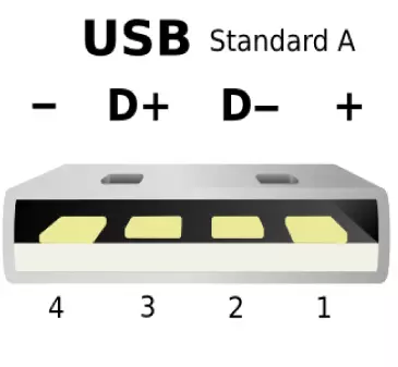 USB Standart A.