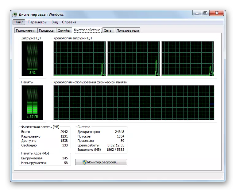 Taakbeheer snelheidsvenster in Windows 7
