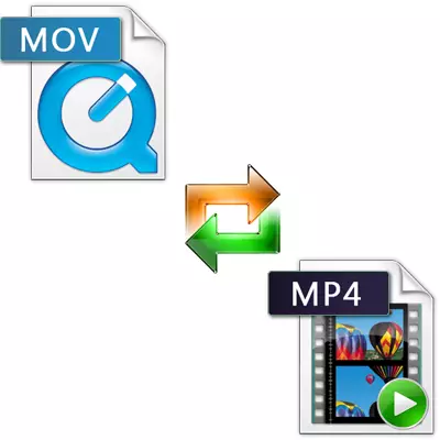 Sådan konverteres MOV i MP4