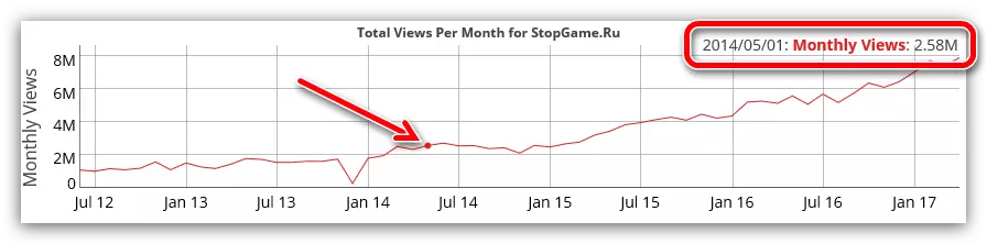 SocialBlade ସେବା ନିର୍ଧାରଣ ସୂଚନା ପ୍ରଦର୍ଶନ