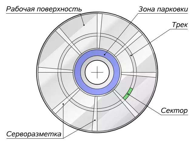 Ike disk servosmeter