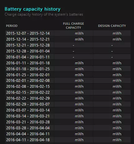 Changer la capacité de la batterie