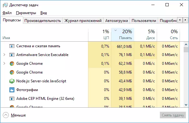 Windows 10-dagi jarayon tizimi va siqilgan xotira