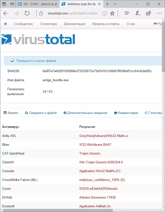 Ֆայլը չի ​​անվտանգ է Virustotal