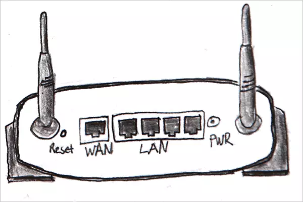 Achterzijde van de router