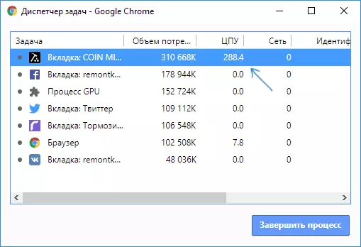 High load in chrome from one tab