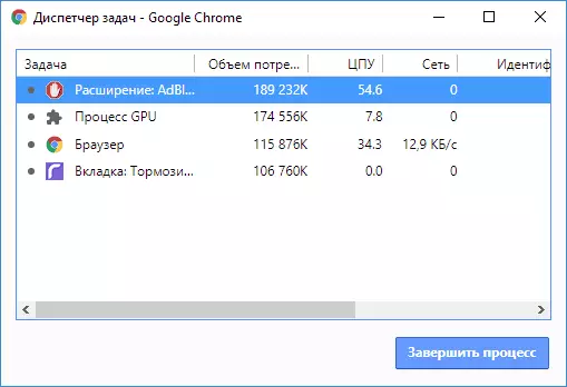 Nagy terhelés a processzort a bővítmény Chrome