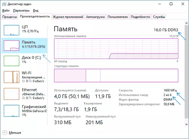 Information about installed memory in Windows 10 Task Manager