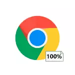 Procesador de envío de Chrome 100 por cento