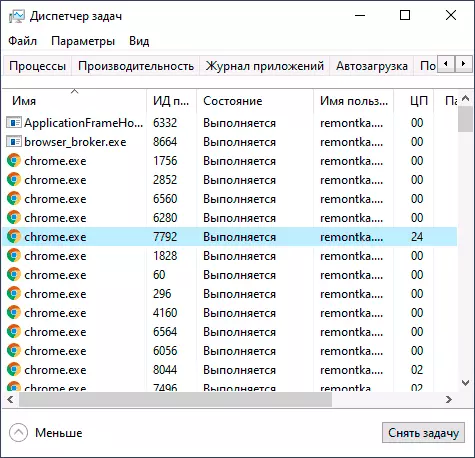 Using CHROME.EXE processor in Task Manager