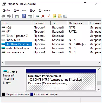Daidaitaccen ajiya na kanka OneDrive Precrypted Bitlocker