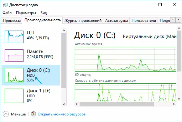 Disk Type in Windows 10 Task Manager