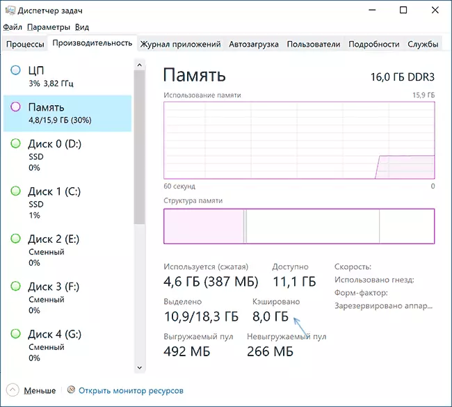 Memory cached in Windows 10 Task Manager