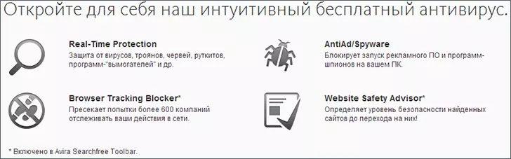 Features of free Antivirus Avira 2013
