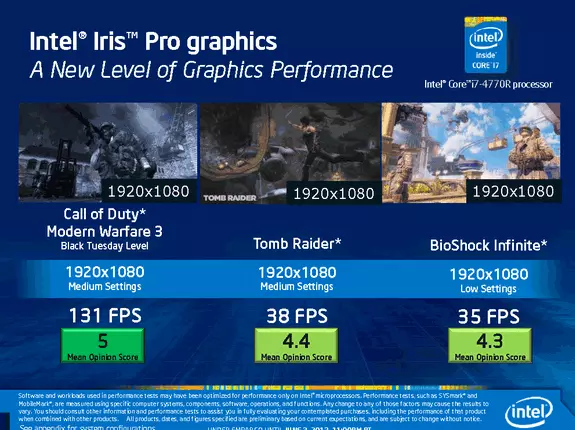 Integrated Haswell graphics