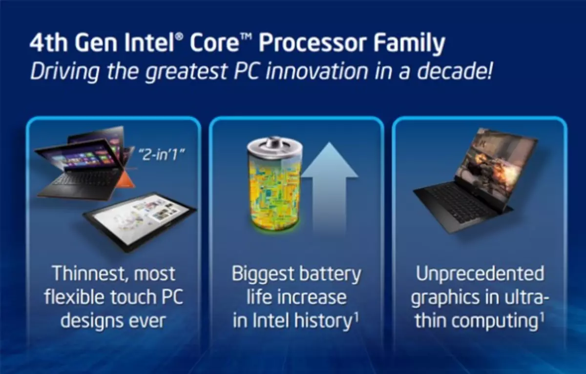Ono što je dobro Haswell procesor