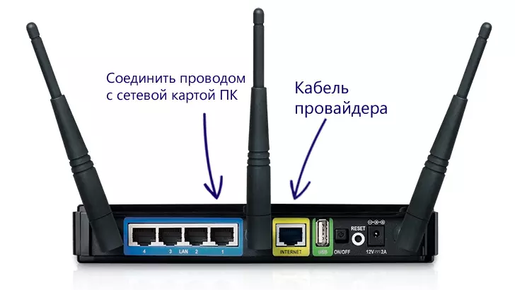 Si të lidhni një router për të rregulloje dhe punuar