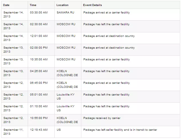 Tracking parcels with Amazon to Russia
