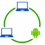 Connect Android to the Windows LAN