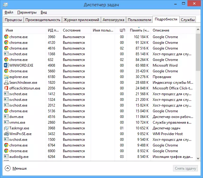 Mga Proseso sa Windows 8.1 Task Manager