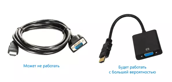 Monitor cables and converters
