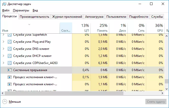System Interrupts in Task Manager