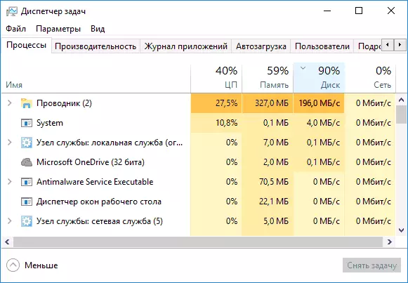 Hoë lading op die skyf in Windows 10