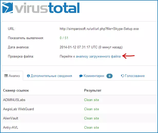 Rezultat provjere web-lokacije za viruse