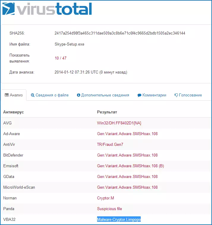 resultat de la verificació d'arxius en VirusTotal