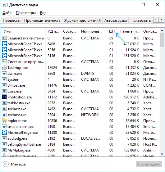 CPU korištenje u Windows 10