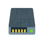 تثبيت Windows في الوضع EFI على القرص GPT