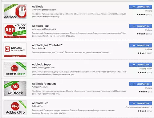 Adblock Extensions for Google Chrome Browser