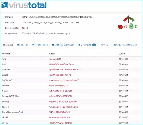 CamStudio покажат резултат на VirusTotal