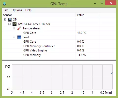 Program Temp GPU.