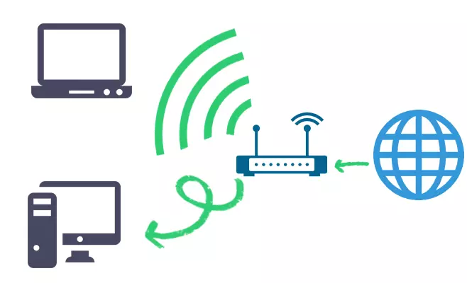 اتصال یک لپ تاپ به اینترنت توسط Wi-Fi