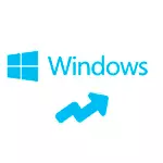 Nyiyapake komputer kanggo nganyari Windows 10